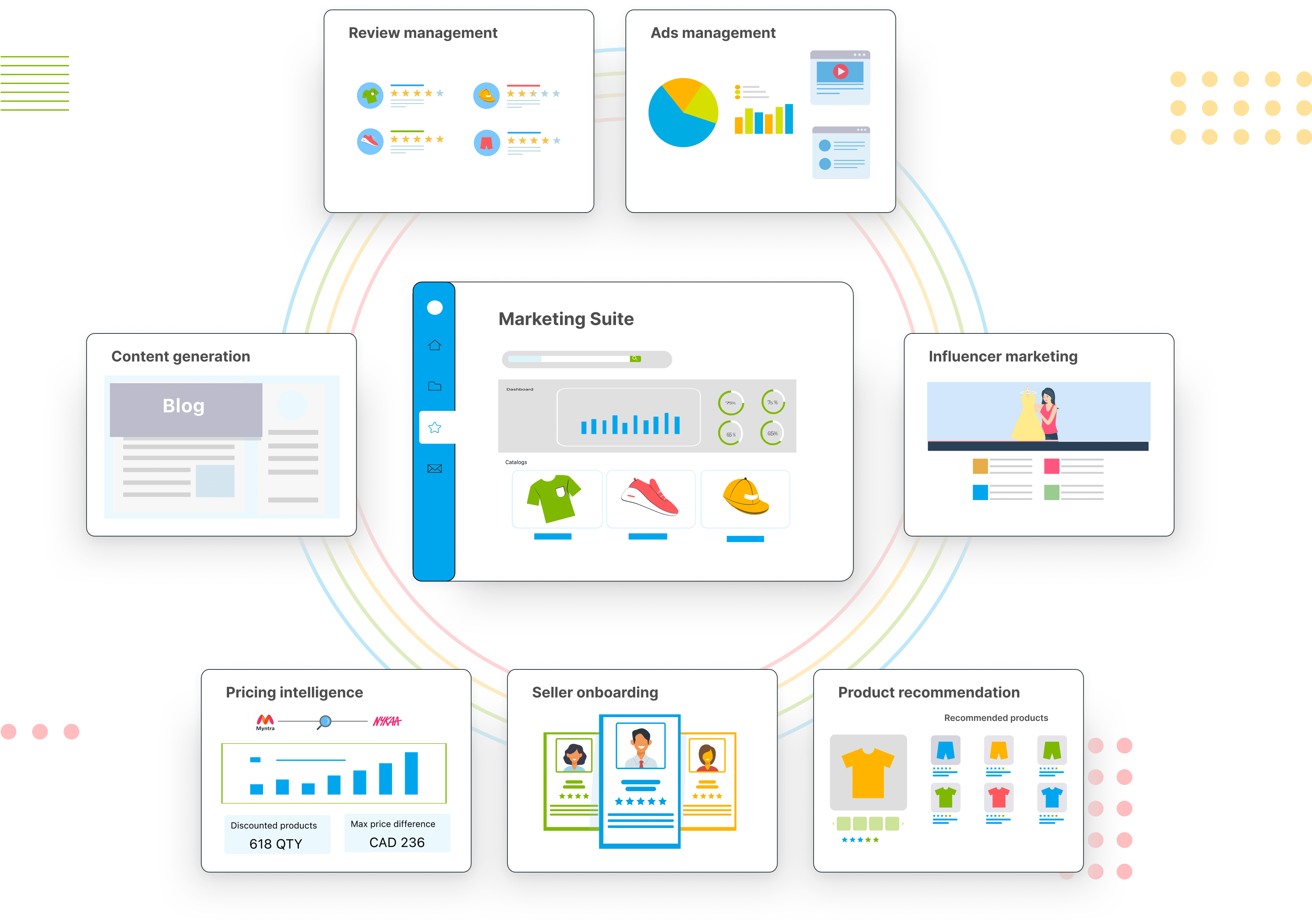 Marketing suite