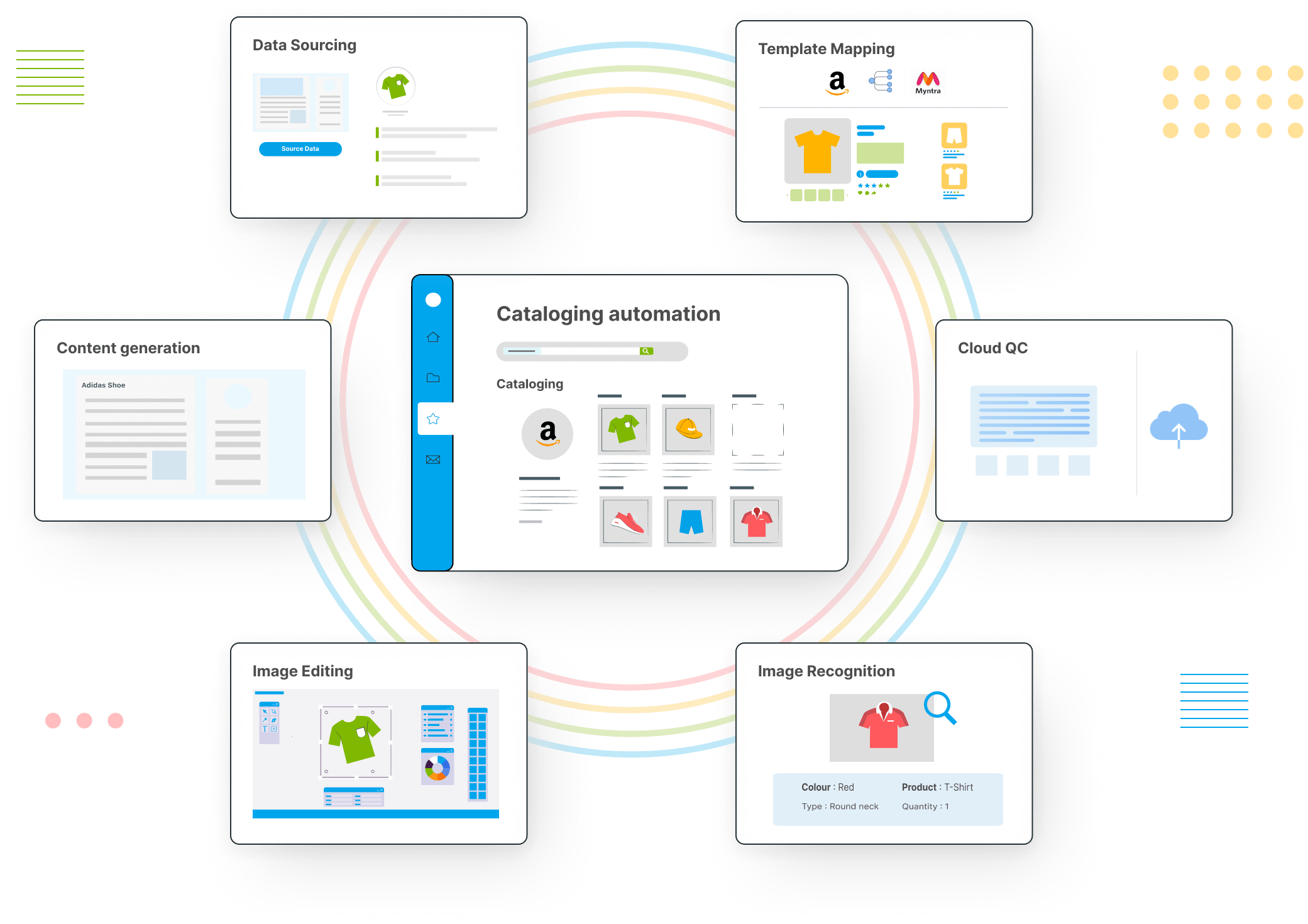 Cataloging Automation Automate Listing Your Products Online Cataloging Automation Automate Listing Your Products Online