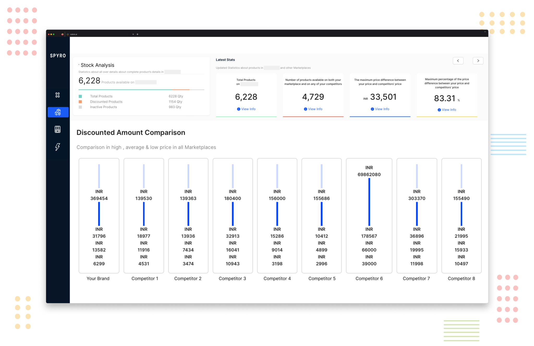 Pricing Intelligence AI Pricing Tool for Rubick.ai