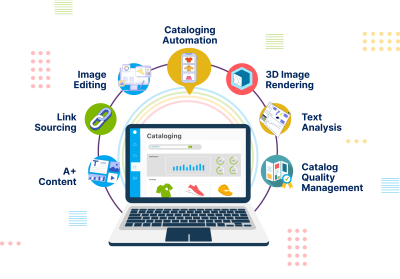 Cataloging Suit Cataloging solutions